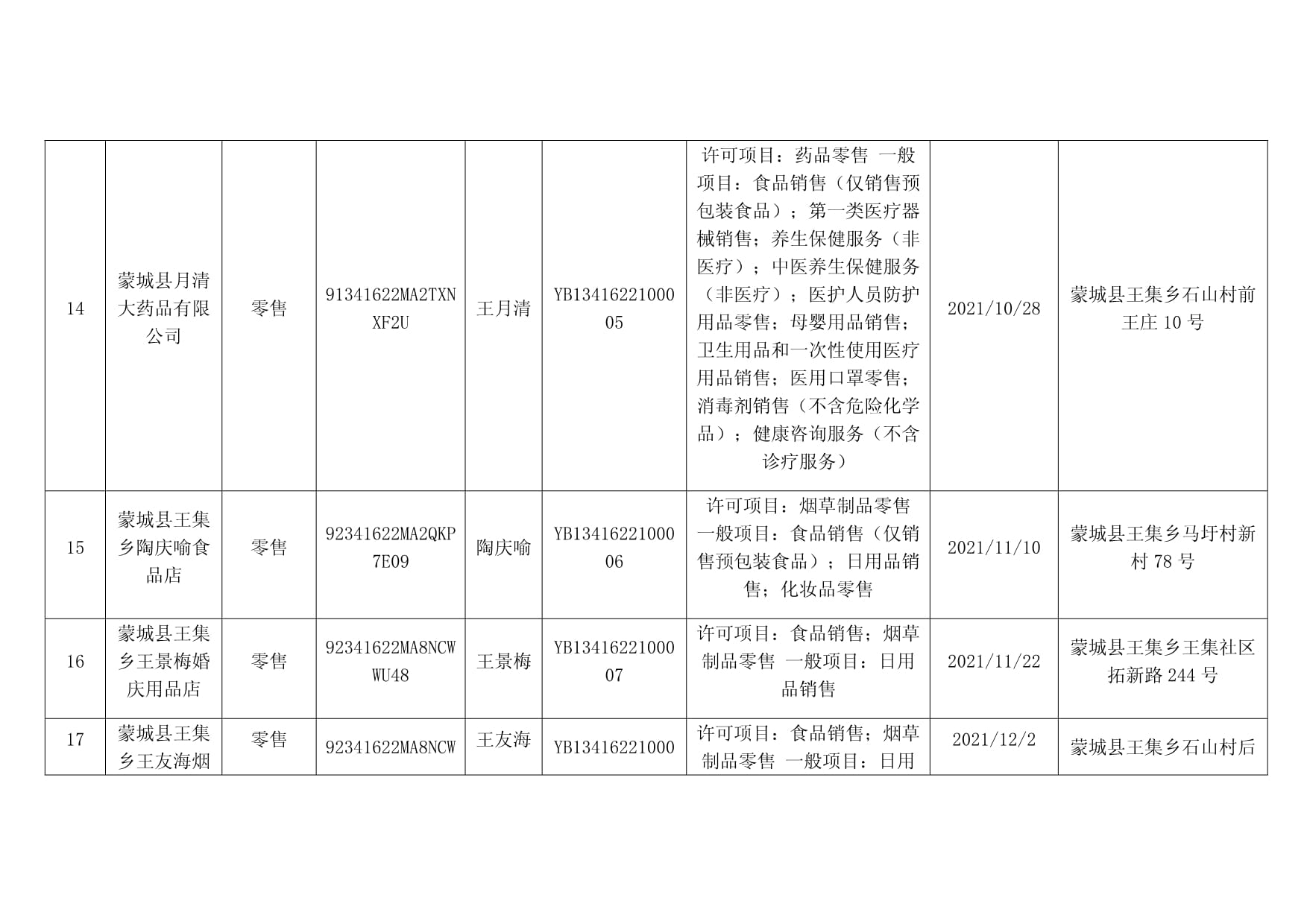 預包裝食品零售經營登記基本信息公示